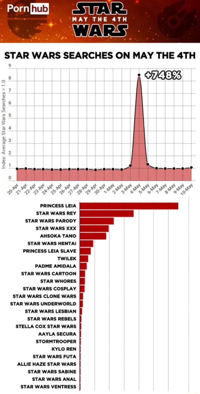 Best of Star wars hentau